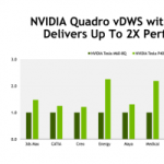Nvidia met la puissance des serveurs HPC au service de la virtualisation